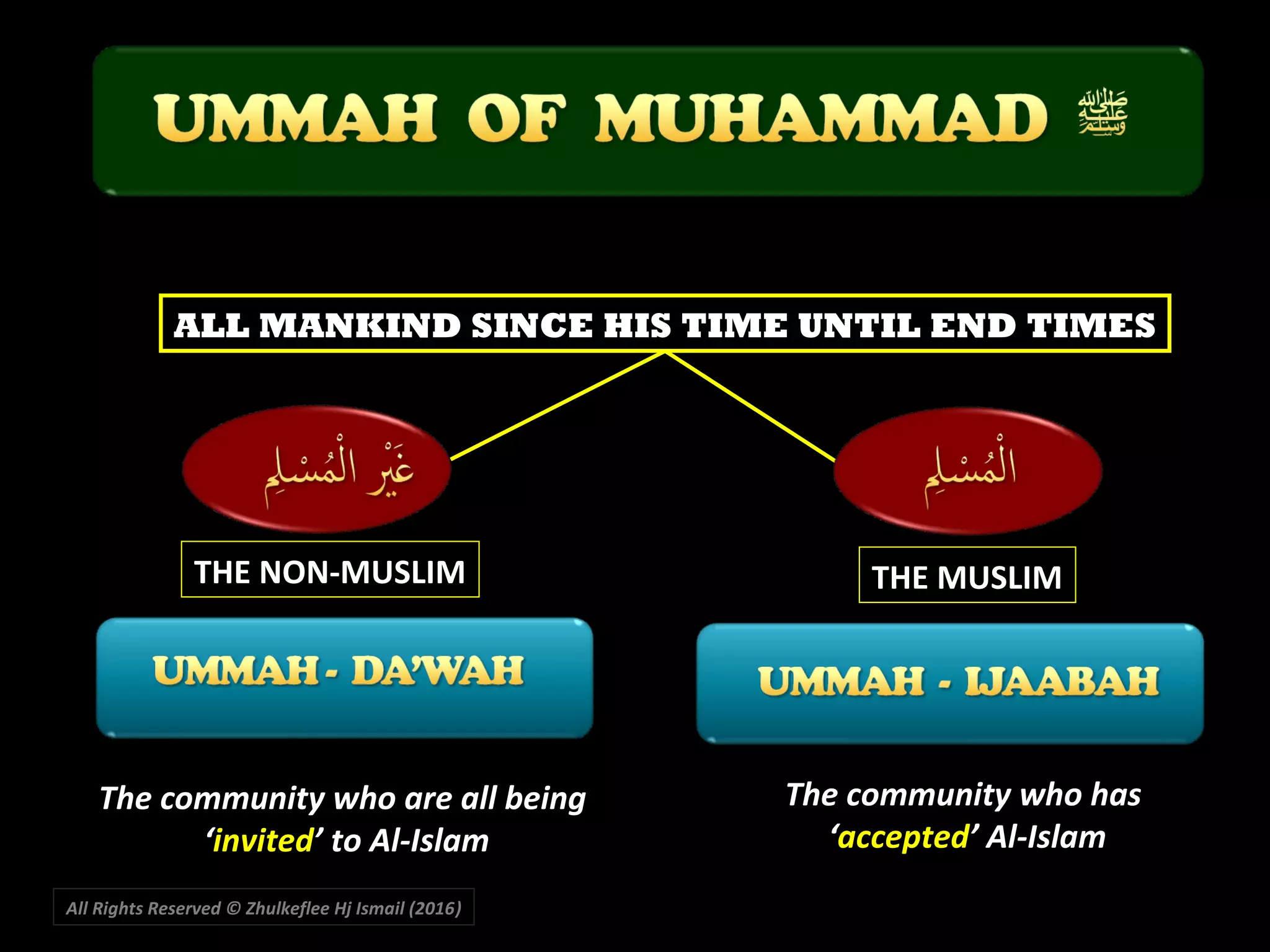 ALL MANKIND SINCE HIS TIME UNTIL END TIMES
THE NON-MUSLIM THE MUSLIM
The community who are all being
‘invited’ to Al-Islam
The community who has
‘accepted’ Al-Islam
All Rights Reserved © Zhulkeflee Hj Ismail (2016))
 