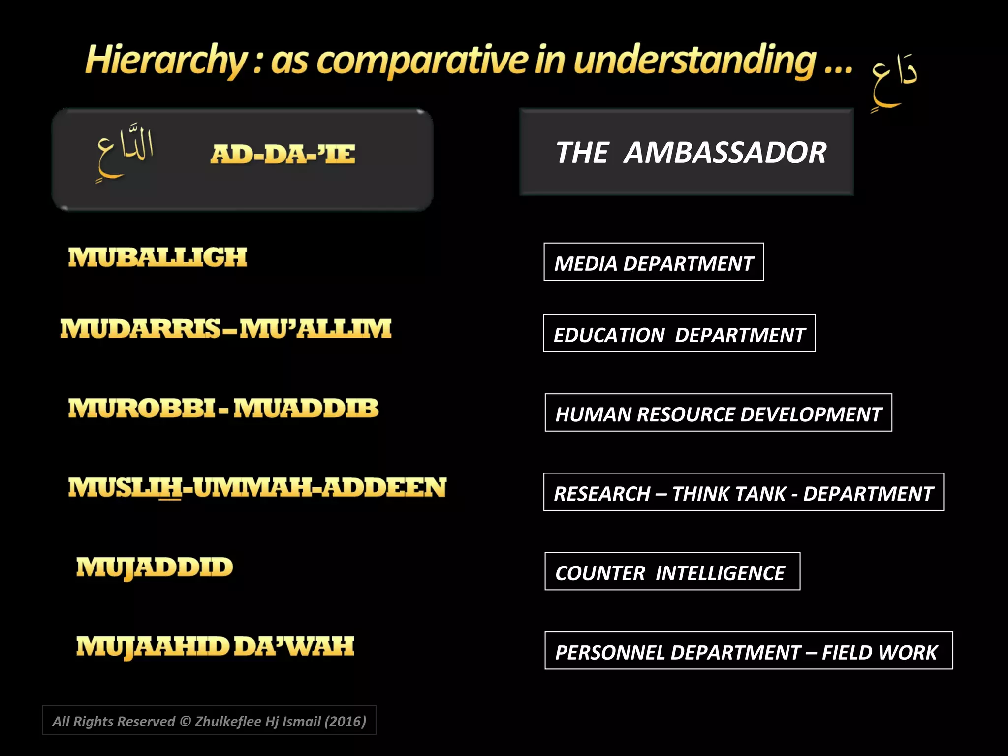 THE AMBASSADOR
MEDIA DEPARTMENT
EDUCATION DEPARTMENT
HUMAN RESOURCE DEVELOPMENT
RESEARCH – THINK TANK - DEPARTMENT
COUNTER INTELLIGENCE
PERSONNEL DEPARTMENT – FIELD WORK
All Rights Reserved © Zhulkeflee Hj Ismail (2016))
 