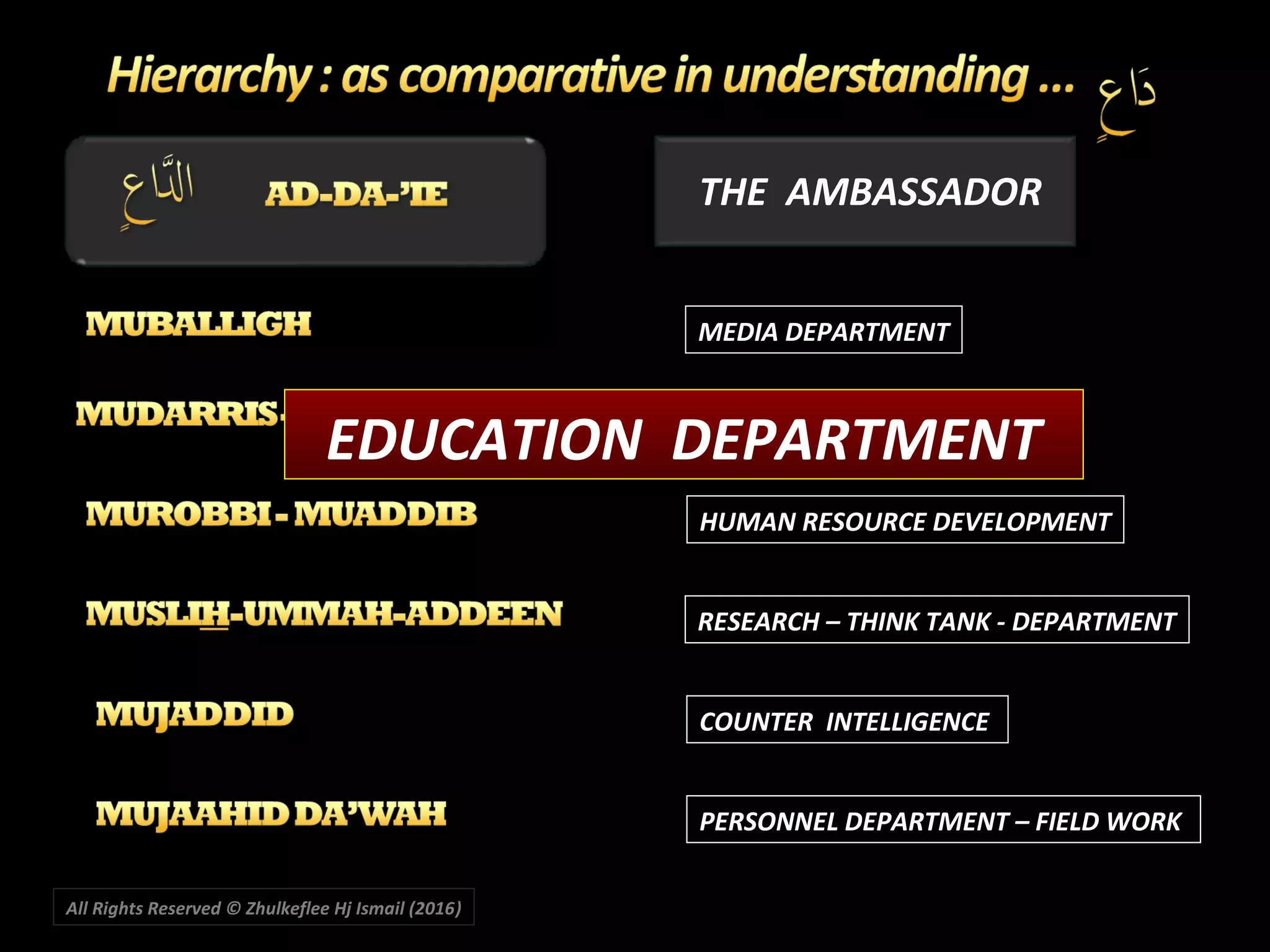 THE AMBASSADOR
MEDIA DEPARTMENT
HUMAN RESOURCE DEVELOPMENT
RESEARCH – THINK TANK - DEPARTMENT
COUNTER INTELLIGENCE
PERSONNEL DEPARTMENT – FIELD WORK
All Rights Reserved © Zhulkeflee Hj Ismail (2016))
EDUCATION DEPARTMENT
 