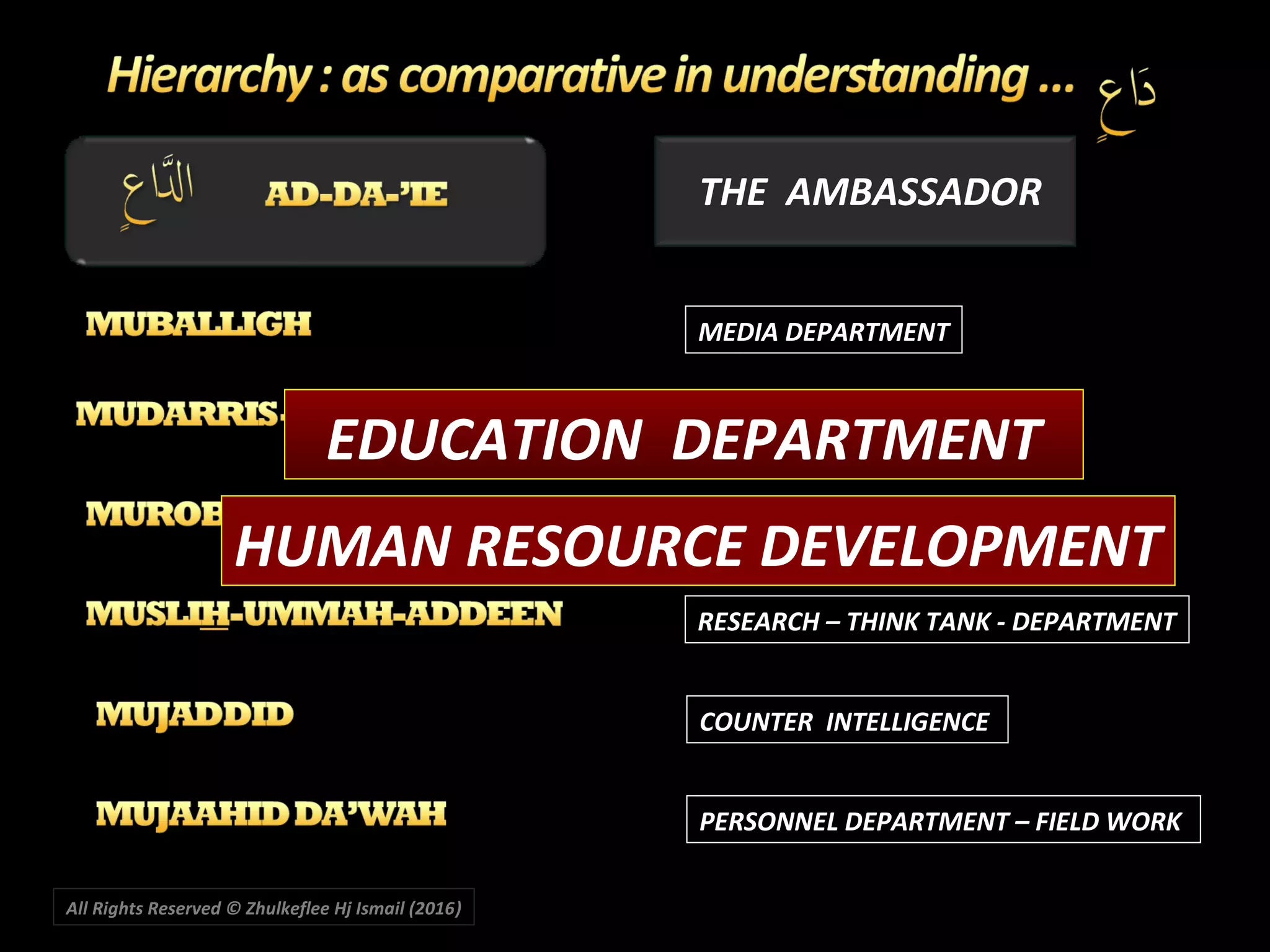 THE AMBASSADOR
MEDIA DEPARTMENT
HUMAN RESOURCE DEVELOPMENT
RESEARCH – THINK TANK - DEPARTMENT
COUNTER INTELLIGENCE
PERSONNEL DEPARTMENT – FIELD WORK
All Rights Reserved © Zhulkeflee Hj Ismail (2016))
EDUCATION DEPARTMENT
 