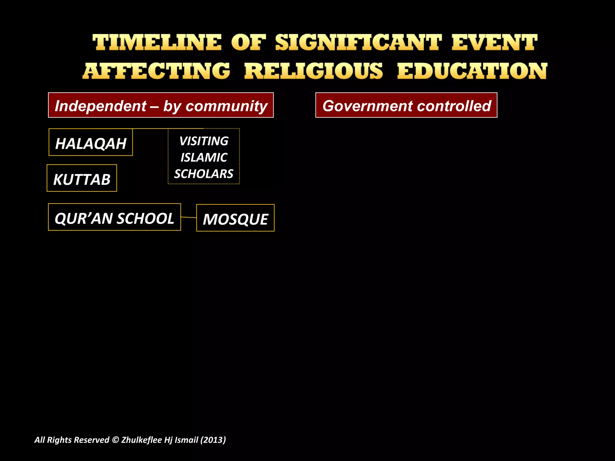 HALAQAHHALAQAH VISITINGVISITING
ISLAMICISLAMIC
SCHOLARSSCHOLARS
QUR’AN SCHOOLQUR’AN SCHOOL MOSQUEMOSQUE
Government controlledIndependent – by community
KUTTABKUTTAB
All Rights Reserved © Zhulkeflee Hj Ismail (2013))
 