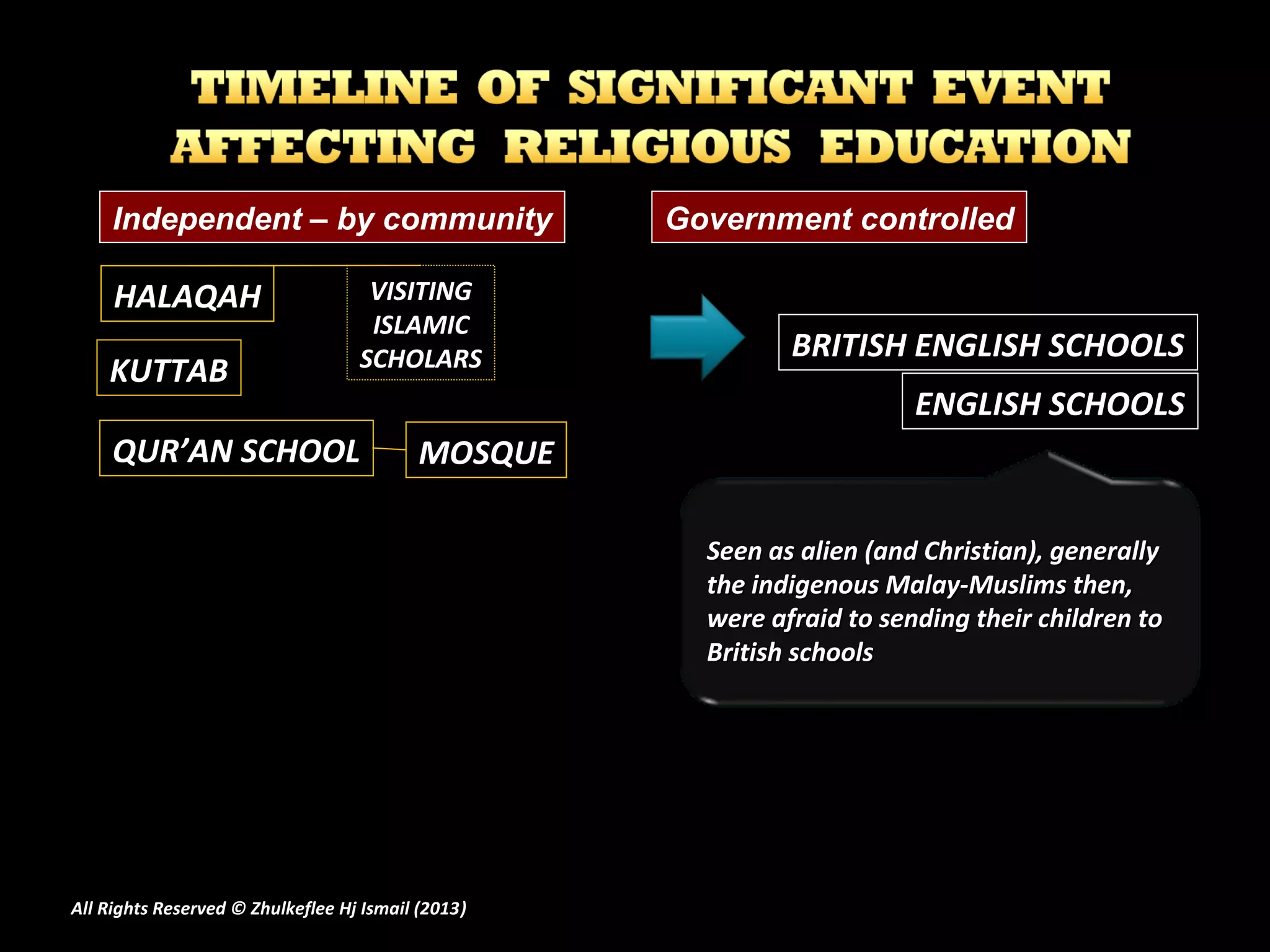 HALAQAHHALAQAH VISITINGVISITING
ISLAMICISLAMIC
SCHOLARSSCHOLARS
QUR’AN SCHOOLQUR’AN SCHOOL MOSQUEMOSQUE
Government controlledIndependent – by community
KUTTABKUTTAB
BRITISH ENGLISH SCHOOLSBRITISH ENGLISH SCHOOLS
ENGLISH SCHOOLSENGLISH SCHOOLS
Seen as alien (and Christian), generallySeen as alien (and Christian), generally
the indigenous Malay-Muslims then,the indigenous Malay-Muslims then,
were afraid to sending their children towere afraid to sending their children to
British schoolsBritish schools
All Rights Reserved © Zhulkeflee Hj Ismail (2013))
 