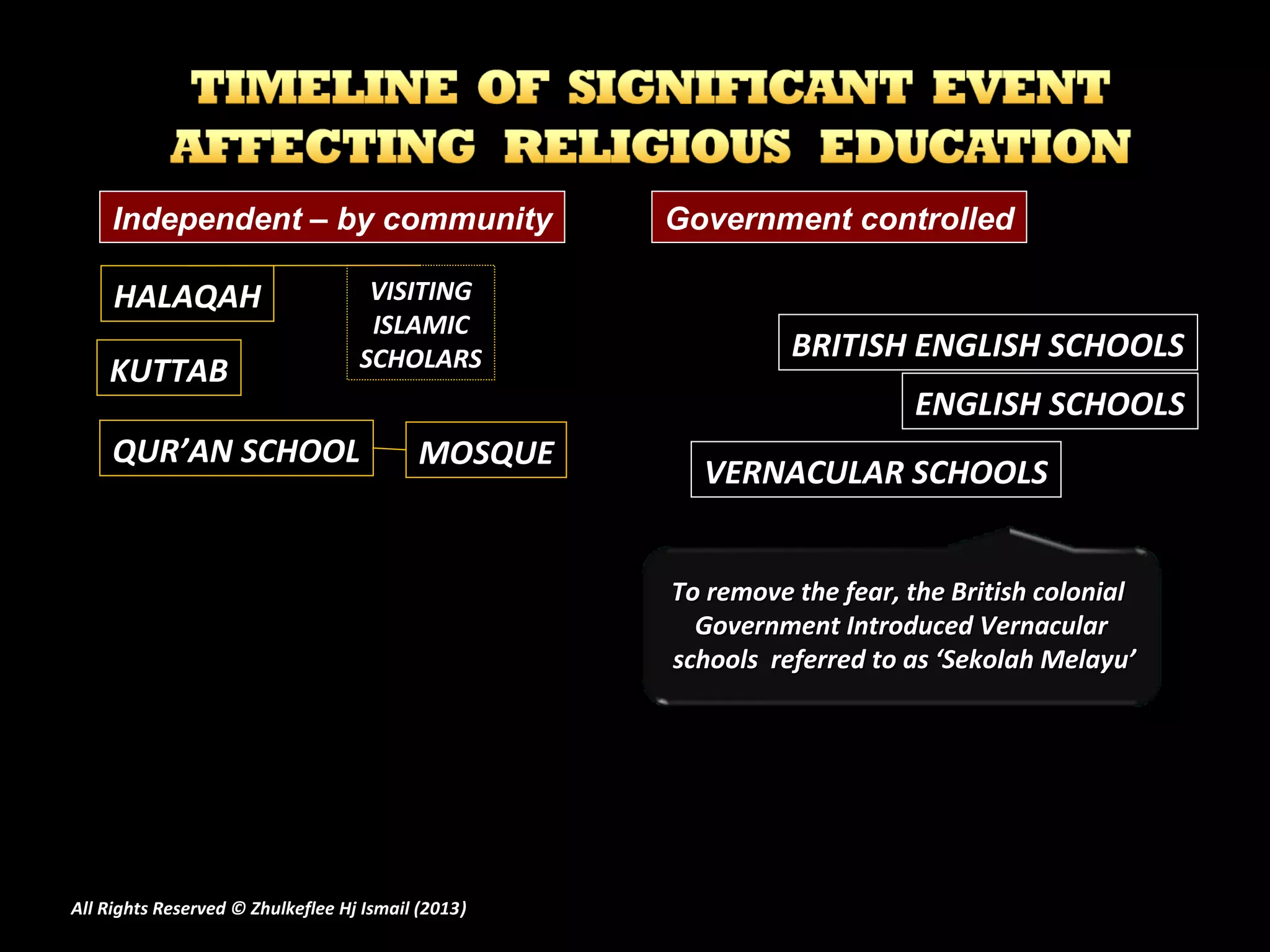 HALAQAHHALAQAH VISITINGVISITING
ISLAMICISLAMIC
SCHOLARSSCHOLARS
QUR’AN SCHOOLQUR’AN SCHOOL MOSQUEMOSQUE
Government controlledIndependent – by community
KUTTABKUTTAB
BRITISH ENGLISH SCHOOLSBRITISH ENGLISH SCHOOLS
ENGLISH SCHOOLSENGLISH SCHOOLS
VERNACULAR SCHOOLSVERNACULAR SCHOOLS
To remove the fear, the British colonialTo remove the fear, the British colonial
Government Introduced VernacularGovernment Introduced Vernacular
schools referred to as ‘Sekolah Melayu’schools referred to as ‘Sekolah Melayu’
All Rights Reserved © Zhulkeflee Hj Ismail (2013))
 