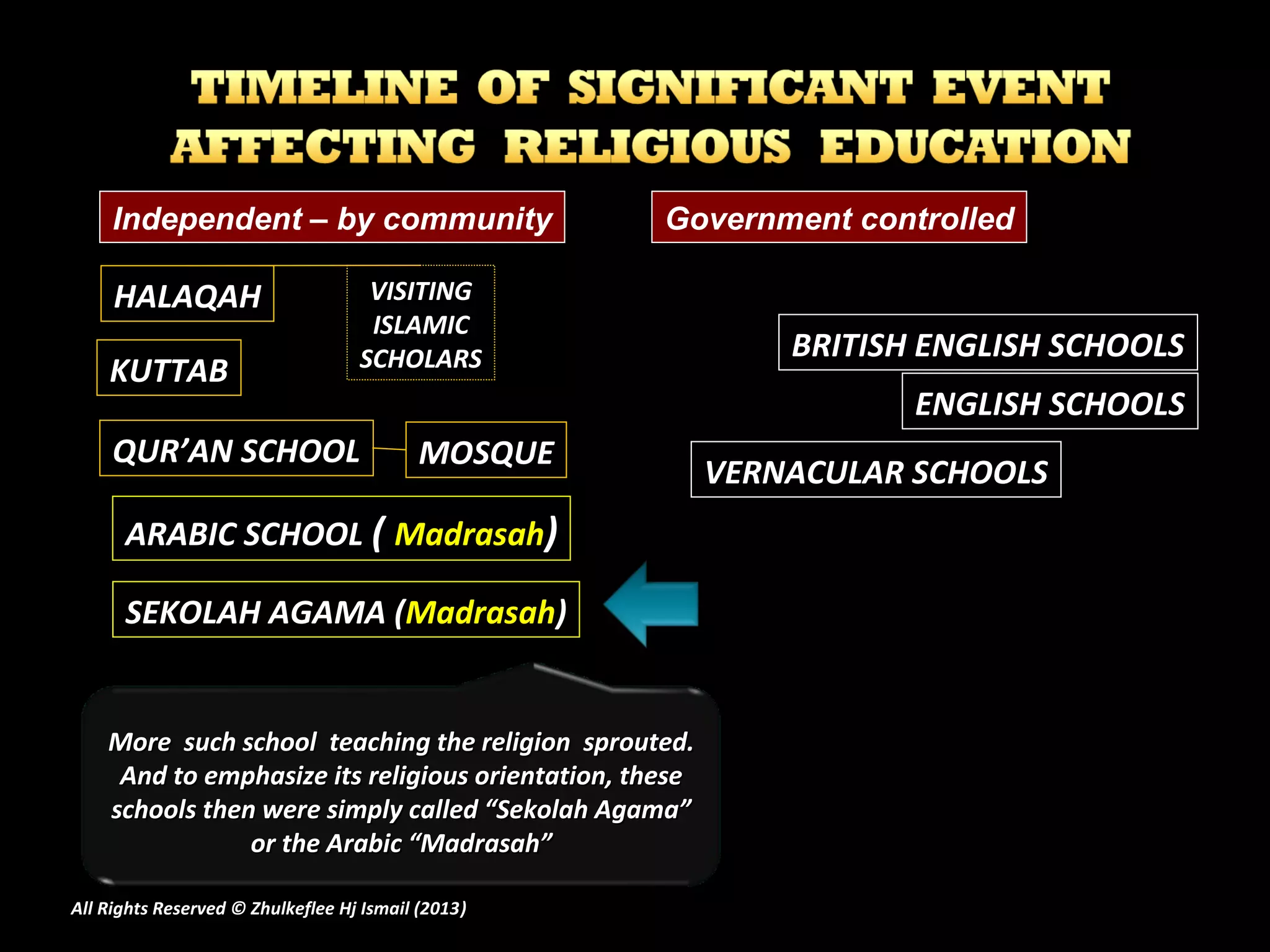 HALAQAHHALAQAH VISITINGVISITING
ISLAMICISLAMIC
SCHOLARSSCHOLARS
QUR’AN SCHOOLQUR’AN SCHOOL MOSQUEMOSQUE
Government controlledIndependent – by community
KUTTABKUTTAB
BRITISH ENGLISH SCHOOLSBRITISH ENGLISH SCHOOLS
ENGLISH SCHOOLSENGLISH SCHOOLS
VERNACULAR SCHOOLSVERNACULAR SCHOOLS
ARABIC SCHOOLARABIC SCHOOL (( MadrasahMadrasah))
More such school teaching the religion sprouted.More such school teaching the religion sprouted.
And to emphasize its religious orientation, theseAnd to emphasize its religious orientation, these
schools then were simply called “Sekolah Agama”schools then were simply called “Sekolah Agama”
or the Arabic “Madrasah”or the Arabic “Madrasah”
SEKOLAH AGAMA (SEKOLAH AGAMA (MadrasahMadrasah))
All Rights Reserved © Zhulkeflee Hj Ismail (2013))
 