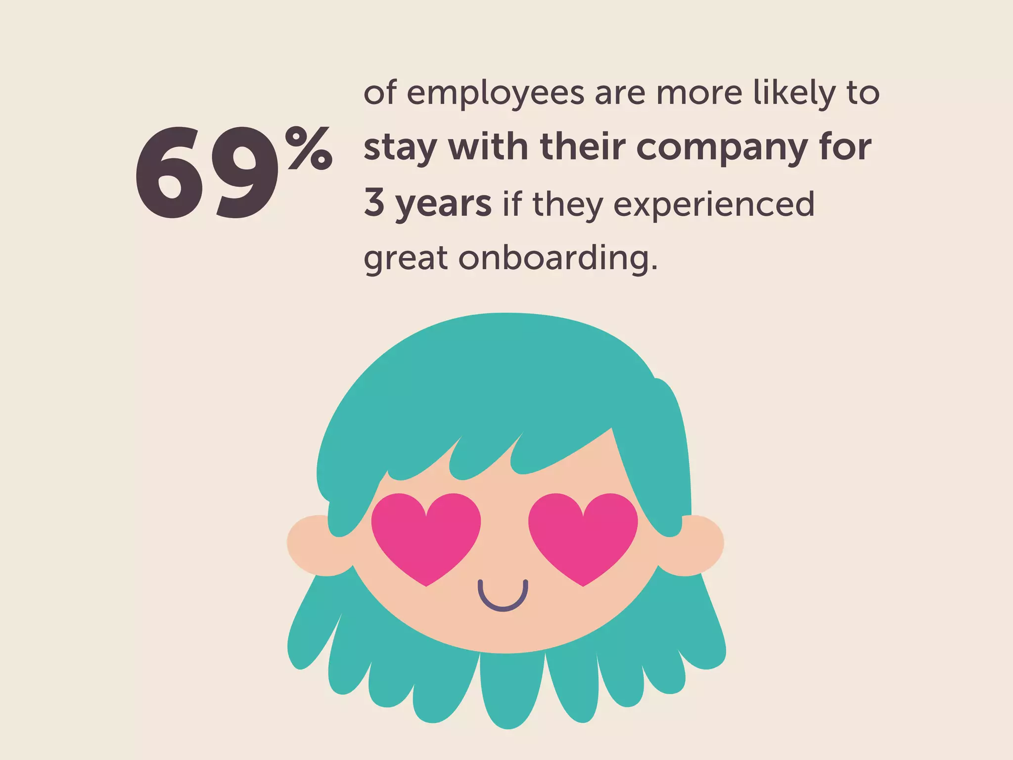 of employees are more likely to
stay with their company for
3 years if they experienced
great onboarding.
69%