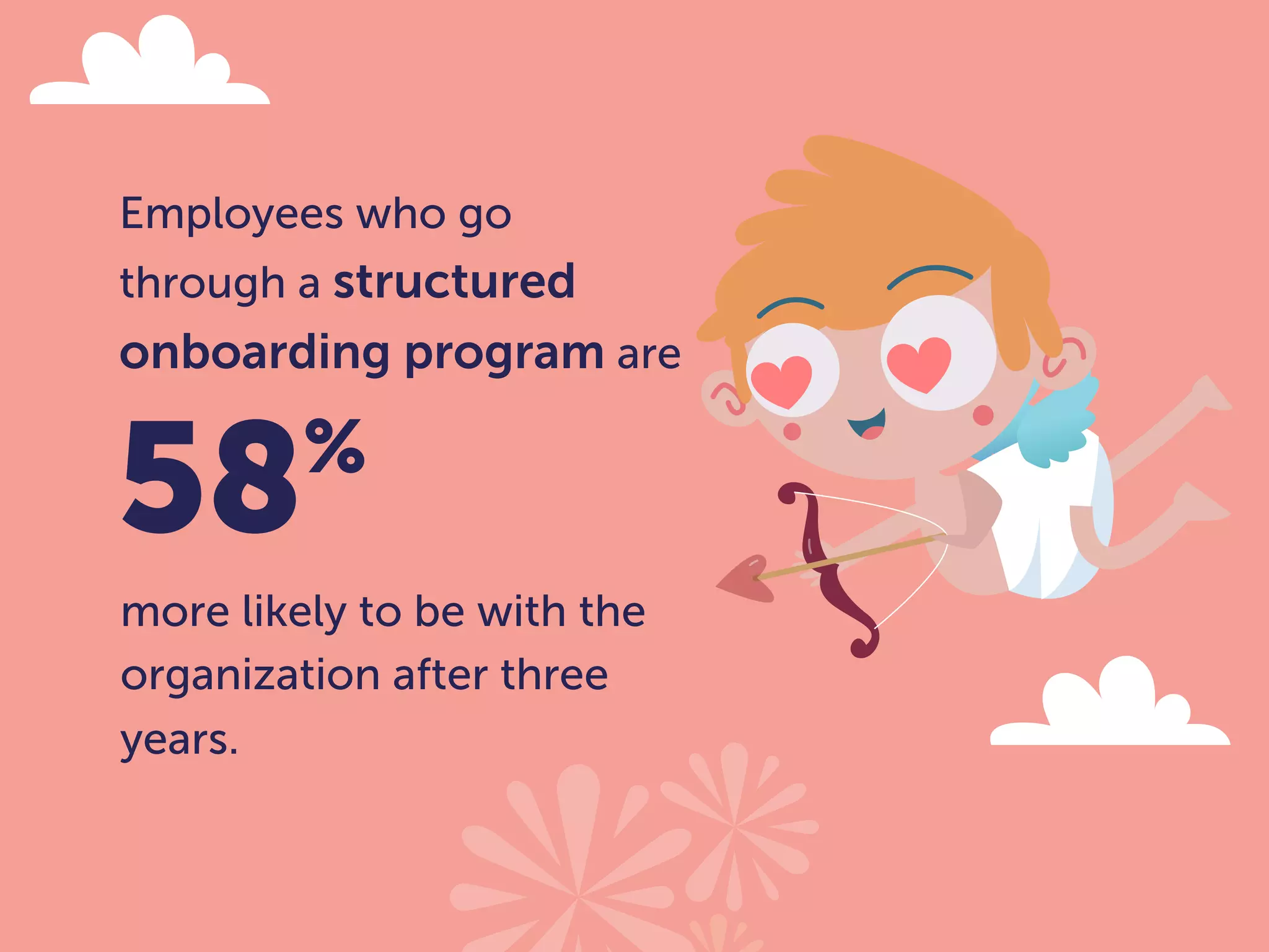 Employees who go
through a structured
onboarding program are
58%
more likely to be with the
organization after three
years.