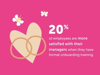 20%
of employees are more
satisﬁed with their
managers when they have
formal onboarding training.
 