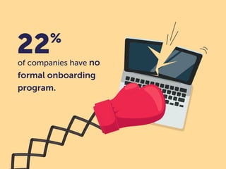 22%
of companies have no
formal onboarding
program.
 