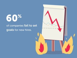 60%
of companies fail to set
goals for new hires.
 
