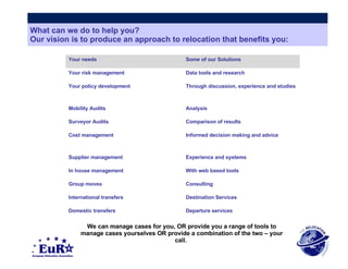 What can we do to help you? Our vision is to produce an approach to relocation that benefits you: We can manage cases for you, OR provide you a range of tools to manage cases yourselves OR provide a combination of the two – your call.  Departure services Domestic transfers Destination Services International transfers Consulting Group moves With web based tools In house management Experience and systems Supplier management Informed decision making and advice Cost management Comparison of results Surveyor Audits Analysis Mobility Audits Through discussion, experience and studies Your policy development Data tools and research Your risk management Some of our Solutions Your needs 