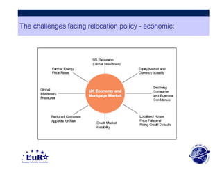 The challenges facing relocation policy - economic: 