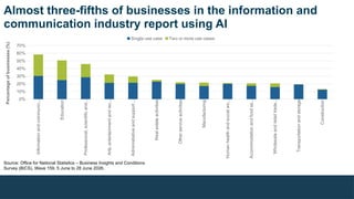 Almost three-fifths of businesses in the information and
communication industry report using AI
Information
and
communic...
Education
Professional,
scientific
and...
Arts,
entertainment
and
rec...
Administrative
and
support
...
Real
estate
activities
Other
service
activities
Manufacturing
Human
health
and
social
wo...
Accommodation
and
food
se...
Wholesale
and
retail
trade...
Transportation
and
storage
Construction
0%
10%
20%
30%
40%
50%
60%
70%
Single use case Two or more use cases
Percentage
of
businesses
(%)
Source: Office for National Statistics – Business Insights and Conditions
Survey (BICS), Wave 159, 5 June to 28 June 2026.
 