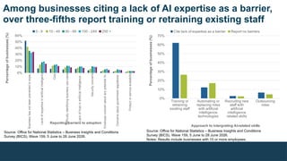 Among businesses citing a lack of AI expertise as a barrier,
over three-fifths report training or retraining existing staff
Business
has
not
been
prevented
or
expe...
Level
of
expertise
in
artificial
intelligence
Cost
Difficulty
identifying
business
use
cases
Lack
of
trust
in
artificial
intelligence
...
Security
concerns
Employee
concern
about
any
potential
im...
Concerns
about
government
regulations...
Product
or
service
availability
0%
10%
20%
30%
40%
50%
60%
0 - 9 10 - 49 50 - 99 100 - 249 250 +
Reporting barriers to adoption
Percentage
of
businesses
(%)
Training or
retraining
existing staff
Automating or
replacing roles
with artificial
intelligence
technologies
Recruiting new
staff with
artificial
intelligence
related skills
Outsourcing
roles
0%
10%
20%
30%
40%
50%
60%
70%
Cite lack of expertise as a barrier Report no barriers
Approach to intergrating AI-related skills
Percentage
of
businesses
(%)
Source: Office for National Statistics – Business Insights and Conditions
Survey (BICS), Wave 159, 5 June to 28 June 2026.
Source: Office for National Statistics – Business Insights and Conditions
Survey (BICS), Wave 159, 5 June to 28 June 2026.
Notes: Results include businesses with 10 or more employees.
 