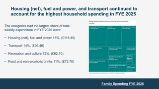 Housing (net), fuel and power, and transport continued to
account for the highest household spending in FYE 2025
The categories had the largest share of total
weekly expenditure in FYE 2025 were:
• Housing (net), fuel and power 18%, (£118.40)
• Transport 14%, (£96.40)
• Recreation and culture 12%, (£82.10)
• Food and non-alcoholic drinks 11%, (£73.70)
Family Spending FYE 2025
 