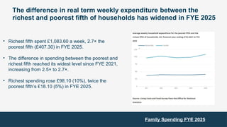 The difference in real term weekly expenditure between the
richest and poorest fifth of households has widened in FYE 2025
• Richest fifth spent £1,083.60 a week, 2.7× the
poorest fifth (£407.30) in FYE 2025.
• The difference in spending between the poorest and
richest fifth reached its widest level since FYE 2021,
increasing from 2.5× to 2.7×.
• Richest spending rose £98.10 (10%), twice the
poorest fifth’s £18.10 (5%) in FYE 2025.
Family Spending FYE 2025
 