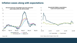 Inflation eases along with expectations
Source: ONS
May-16 May-18 May-20 May-22 May-24 May-26
0
2
4
6
8
10
12
Annual measures of headline and core consumer
price index (CPI), UK, 2016 to 2026
Headline CPI Core CPI
15% trimmed CPI Median CPI
%
Jun-22 Jun-23 Jun-24 Jun-25 Jun-26
0
2
4
6
8
10
12
Household inflation expectations
1-year and 5-years ahead
1-year ahead 5-year ahead
%
Source: Citigroup, Bank of England, YouGov, ONS
 