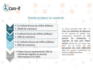 VISION GLOBALE DU MARCHÉ

            • 1,5 milliard d’euros de chiffre d’affaires
 2009       • +38,8% de croissance                          La raison première selon PAC : la
                                                            crise, ses réductions de dépenses
            • 2 milliard d’euros de chiffres d’affaires     et ses coupures de budget, trois
                                                            composantes d’actualité qui ont
 2010       • +30% de croissance
                                                            poussé     les    entreprises     à
                                                            regarder de plus près l’Open
            • 2,5 milliards d’euros de chiffre d’affaires
                                                            Source, attirées par son image “low
 2011       • +30% de croissance                            cost”.   Ou   du   moins   par   une
                                                            perception des coûts différente
                                                            (dans les services, notamment) de
            • L’Open Source représenterait 10% du           celle du modèle propriétaire
              marché des logiciels et services              Cyrille Chausson
2012-2015     informatiques d’ici 2015
 