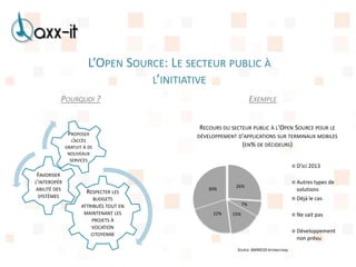 L’OPEN SOURCE: LE SECTEUR PUBLIC À
                                    L’INITIATIVE
           POURQUOI ?                                               EXEMPLE


                                              RECOURS DU SECTEUR PUBLIC À L'OPEN SOURCE POUR LE
                PROPOSER                     DÉVELOPPEMENT D'APPLICATIONS SUR TERMINAUX MOBILES
                 L’ACCÈS
               GRATUIT À DE                                  (EN% DE DÉCIDEURS)
                NOUVEAUX
                 SERVICES
                                                                                           D'ici 2013
 FAVORISER
L’INTEROPÉR                                                                                Autres types de
                                                          26%
 ABILITÉ DES
                        RESPECTER LES            30%                                       solutions
  SYSTÈMES                                                                                 Déjà le cas
                           BUDGETS
                      ATTRIBUÉS TOUT EN                        7%
                       MAINTENANT LES             22%    15%                               Ne sait pas
                          PROJETS À
                          VOCATION
                                                                                           Développement
                          CITOYENNE
                                                                                           non prévu
                                                           SOURCE: MARKESS INTERNATIONAL
 