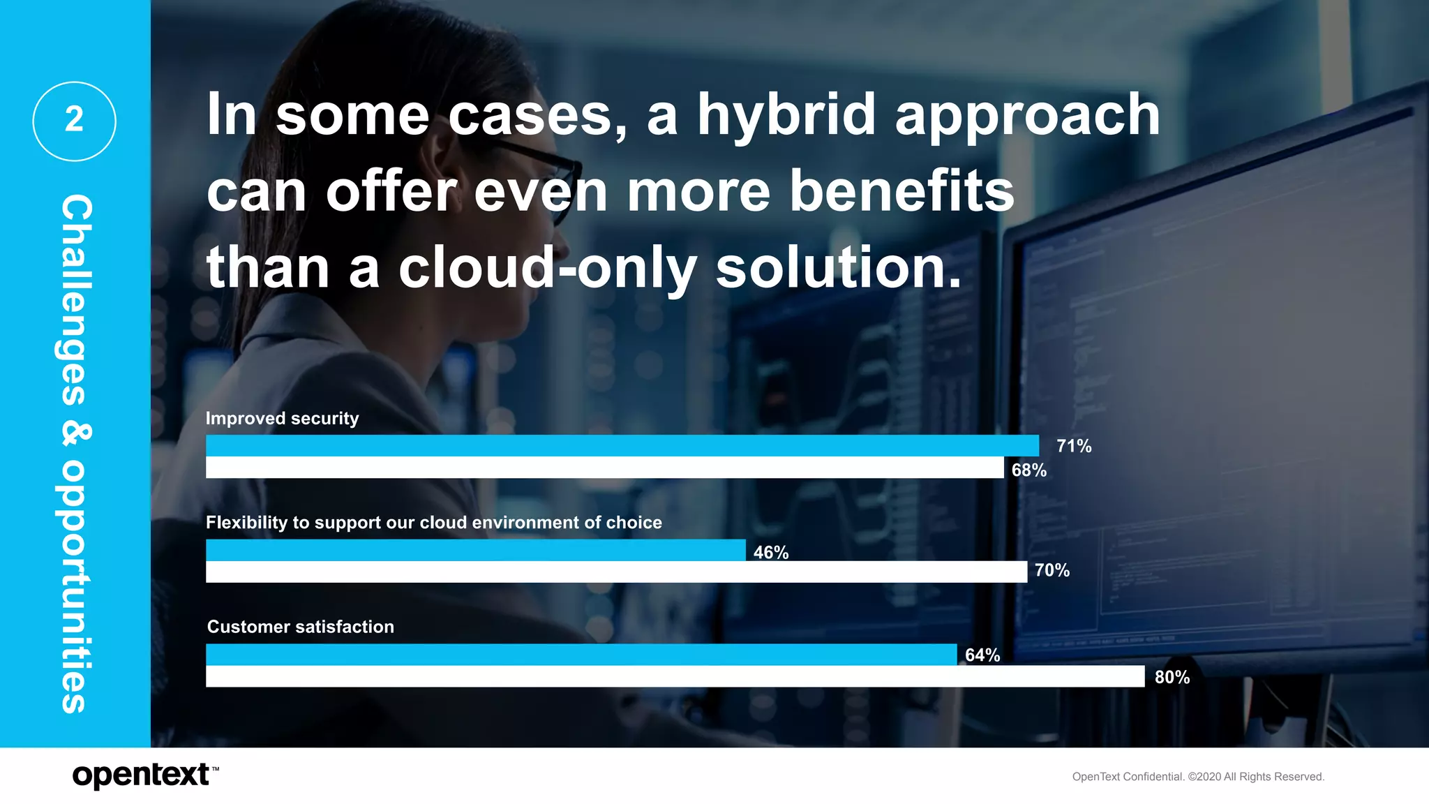 OpenText Confidential. ©2020 All Rights Reserved.
2 In some cases, a hybrid approach
can offer even more benefits
than a cloud-only solution.
Improved security
Flexibility to support our cloud environment of choice
Customer satisfaction
71%
68%
70%
46%
64%
80%
Challenges&opportunities
 