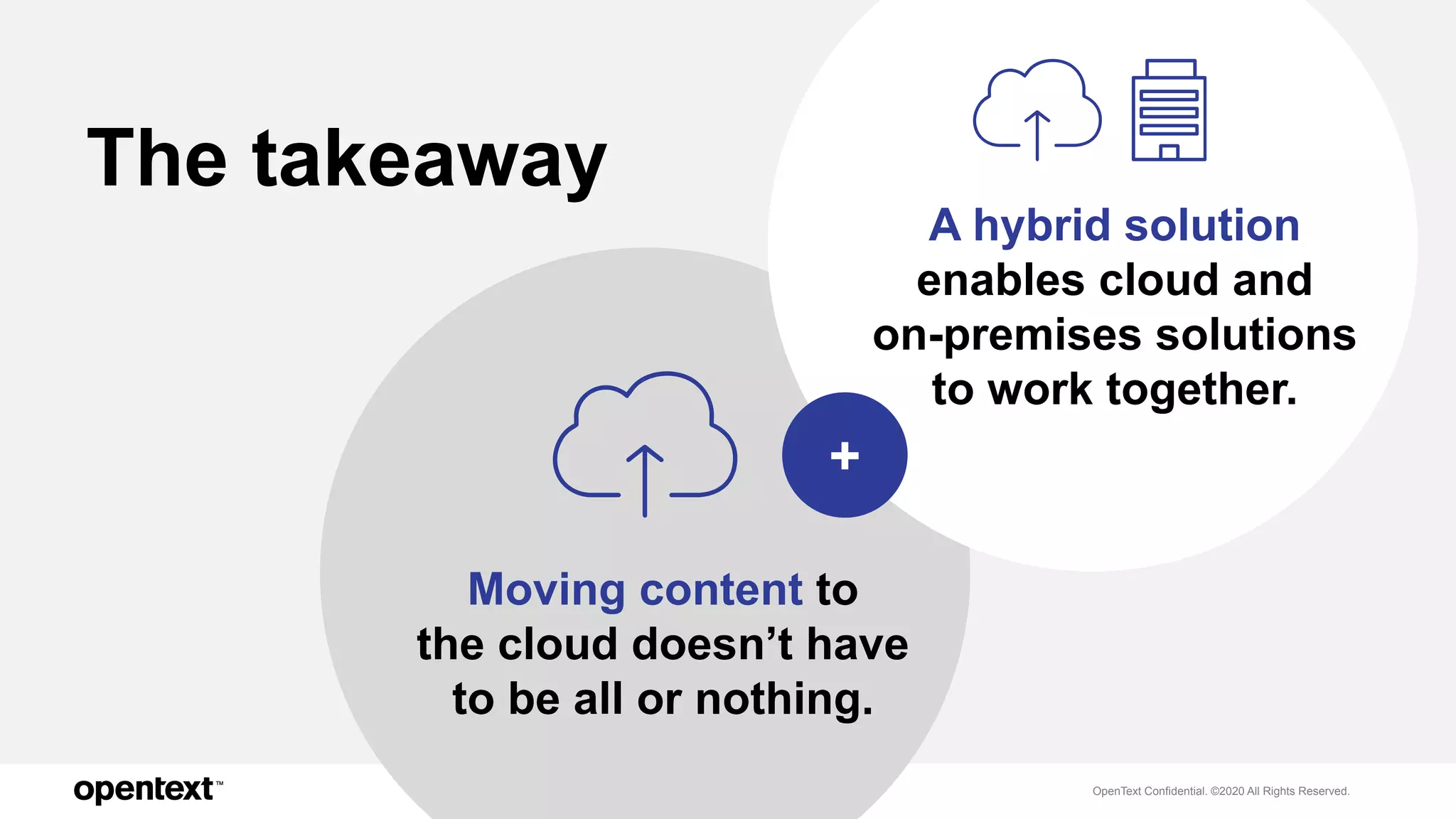 OpenText Confidential. ©2020 All Rights Reserved.
The takeaway
Moving content to
the cloud doesn’t have
to be all or nothing.
A hybrid solution
enables cloud and
on-premises solutions
to work together.
+
 