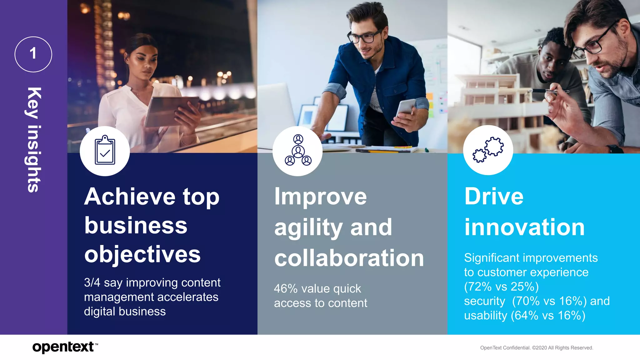 OpenText Confidential. ©2020 All Rights Reserved.
Achieve top
business
objectives
3/4 say improving content
management accelerates
digital business
1
Keyinsights
Improve
agility and
collaboration
46% value quick
access to content
Drive
innovation
Significant improvements
to customer experience
(72% vs 25%)
security (70% vs 16%) and
usability (64% vs 16%)
 