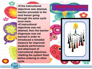 REFINE THE PROCESS•If the instructional
objectives was attained,
teacher proceeds to the
next lesson going
through the same cycle
once more.
•If instructional
objectives was not
attained, then the teacher
diagnoses was not
learned in order to
introduced a remedial
measure for improved
students performance
and attainment of
instructional objectives.
•Getting the system fixed
before entering to other
cycle.
 
