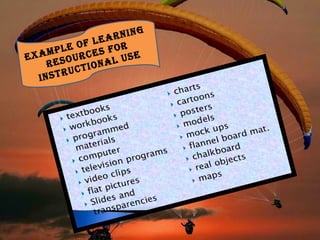 EXAMPLE OF LEARNING
RESOURCES FOR
INSTRUCTIONAL USE
 