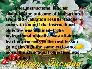 After instructions, teacher
evaluates the outcome of instruction.
From the evaluation results, teacher
comes to know if the instructional
objective was attained. If the
instructional objective was attained,
teacher proceeds to the next lesson
going through the same cycle once
more. If instructional objectives was
not attained ,
 