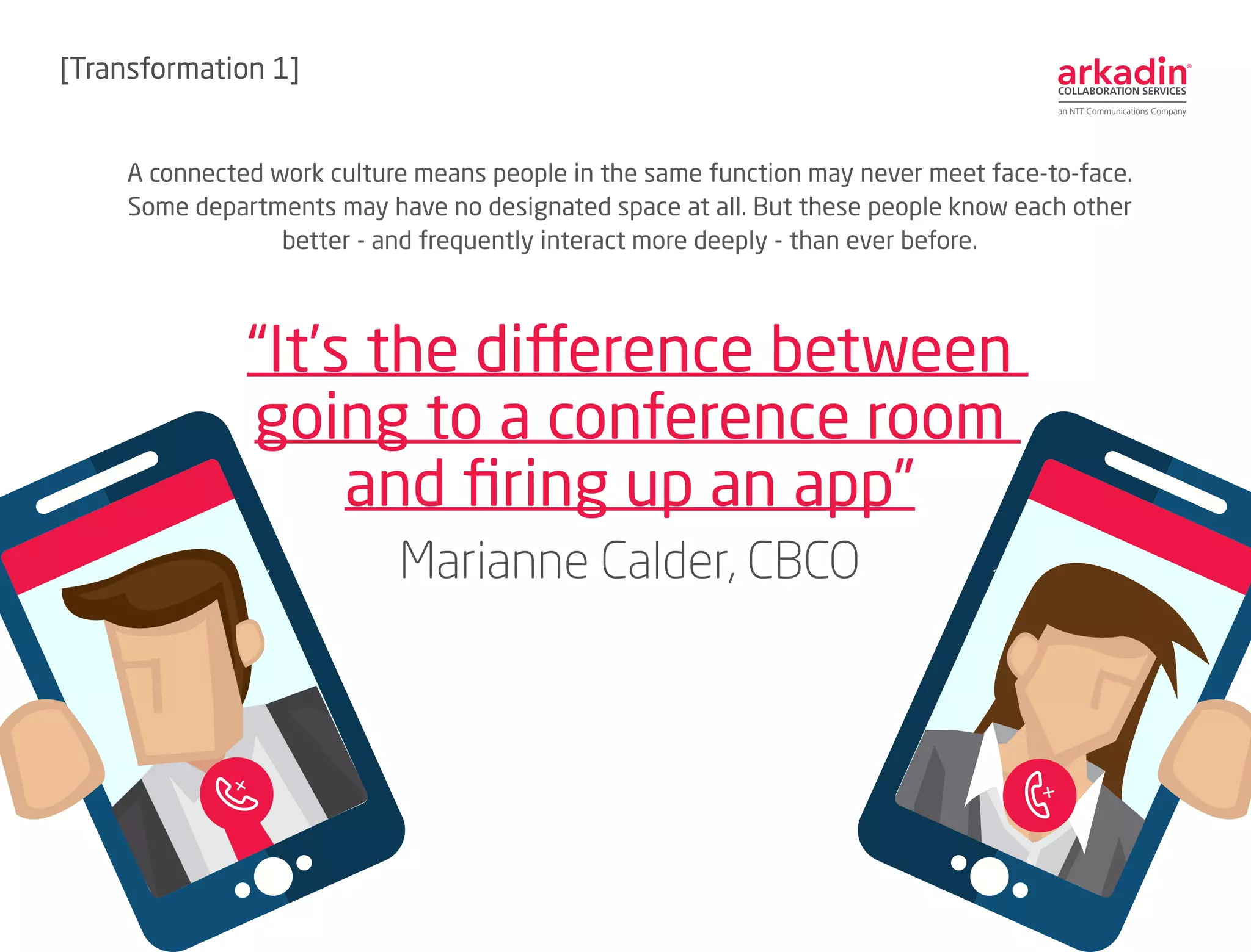 A connected work culture means people in the same function may never meet face-to-face.
Some departments may have no designated space at all. But these people know each other
better - and frequently interact more deeply - than ever before.
“It’s the difference between
going to a conference room
and firing up an app”
Marianne Calder, CBCO
[Transformation 1]
 