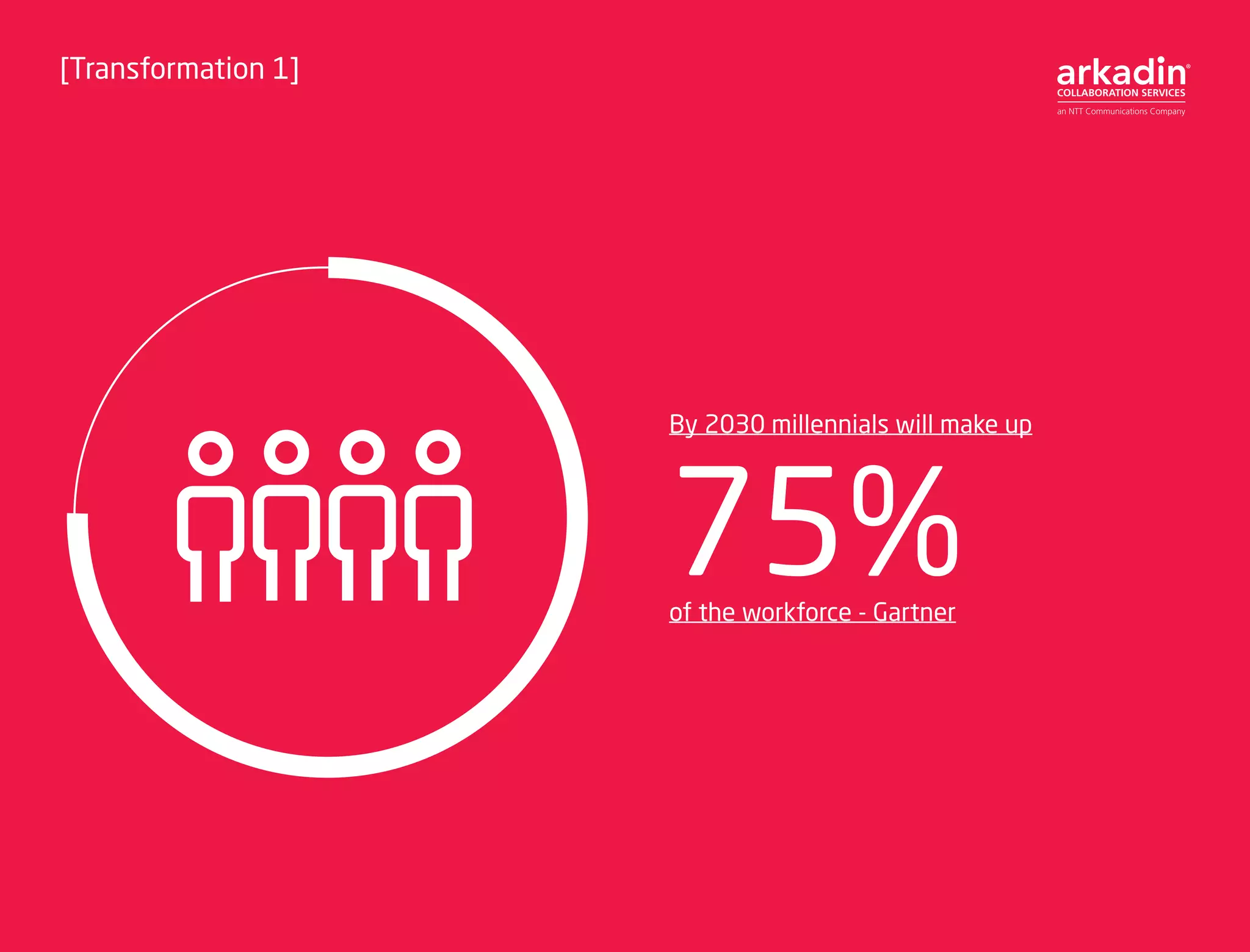 75%of the workforce - Gartner
By 2030 millennials will make up
[Transformation 1]
 