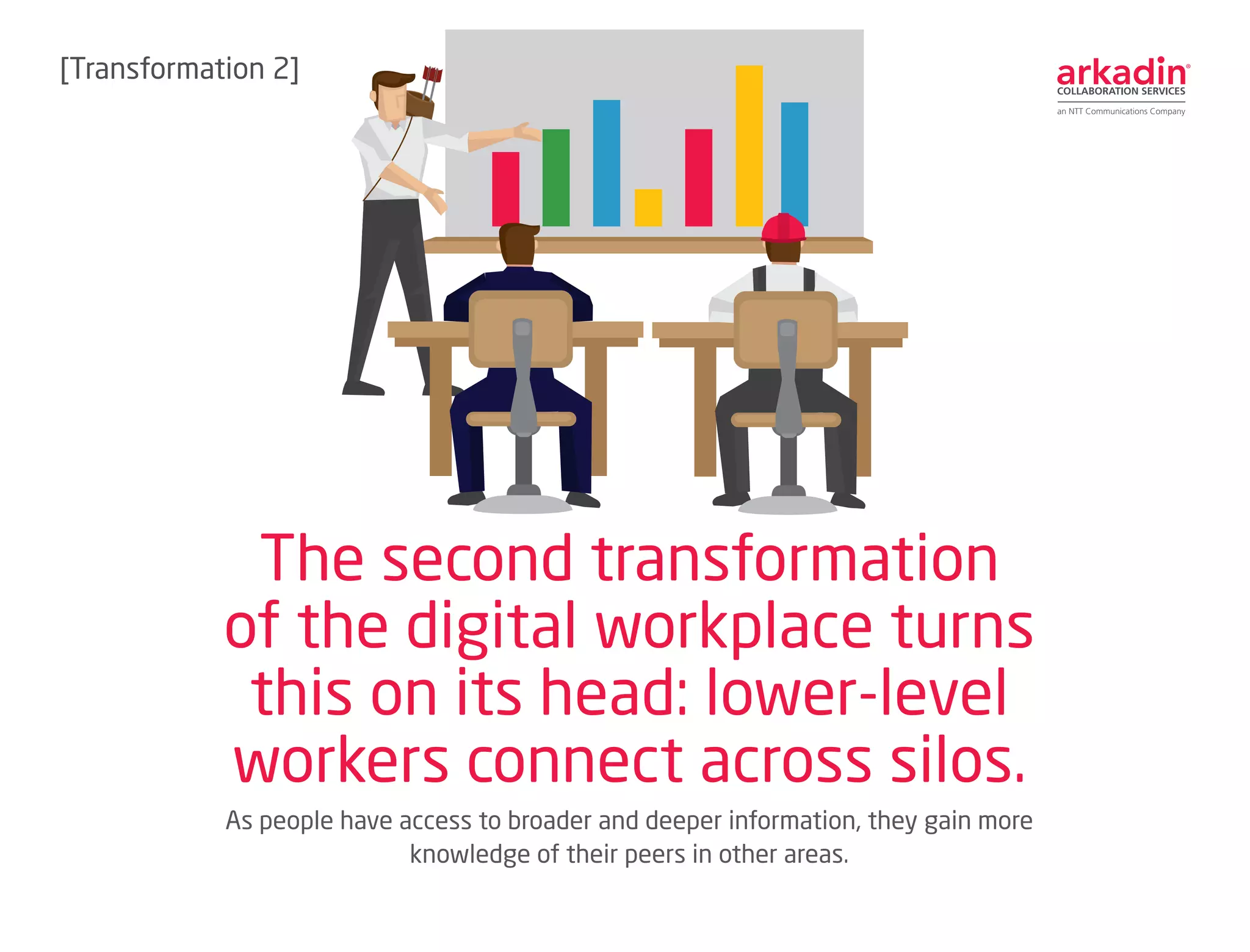 As people have access to broader and deeper information, they gain more
knowledge of their peers in other areas.
The second transformation
of the digital workplace turns
this on its head: lower-level
workers connect across silos.
[Transformation 2]
 