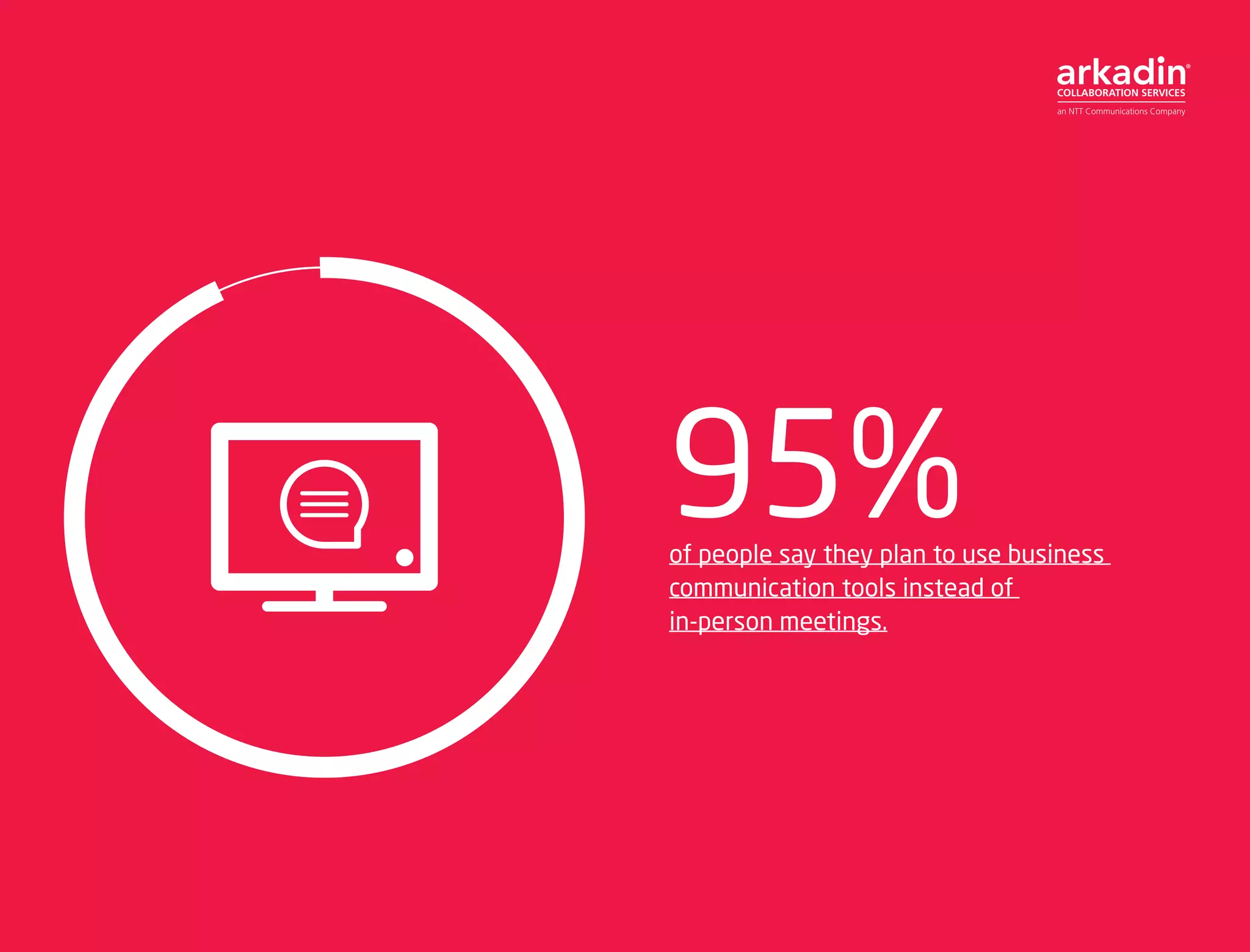95%of people say they plan to use business
communication tools instead of
in-person meetings.
 