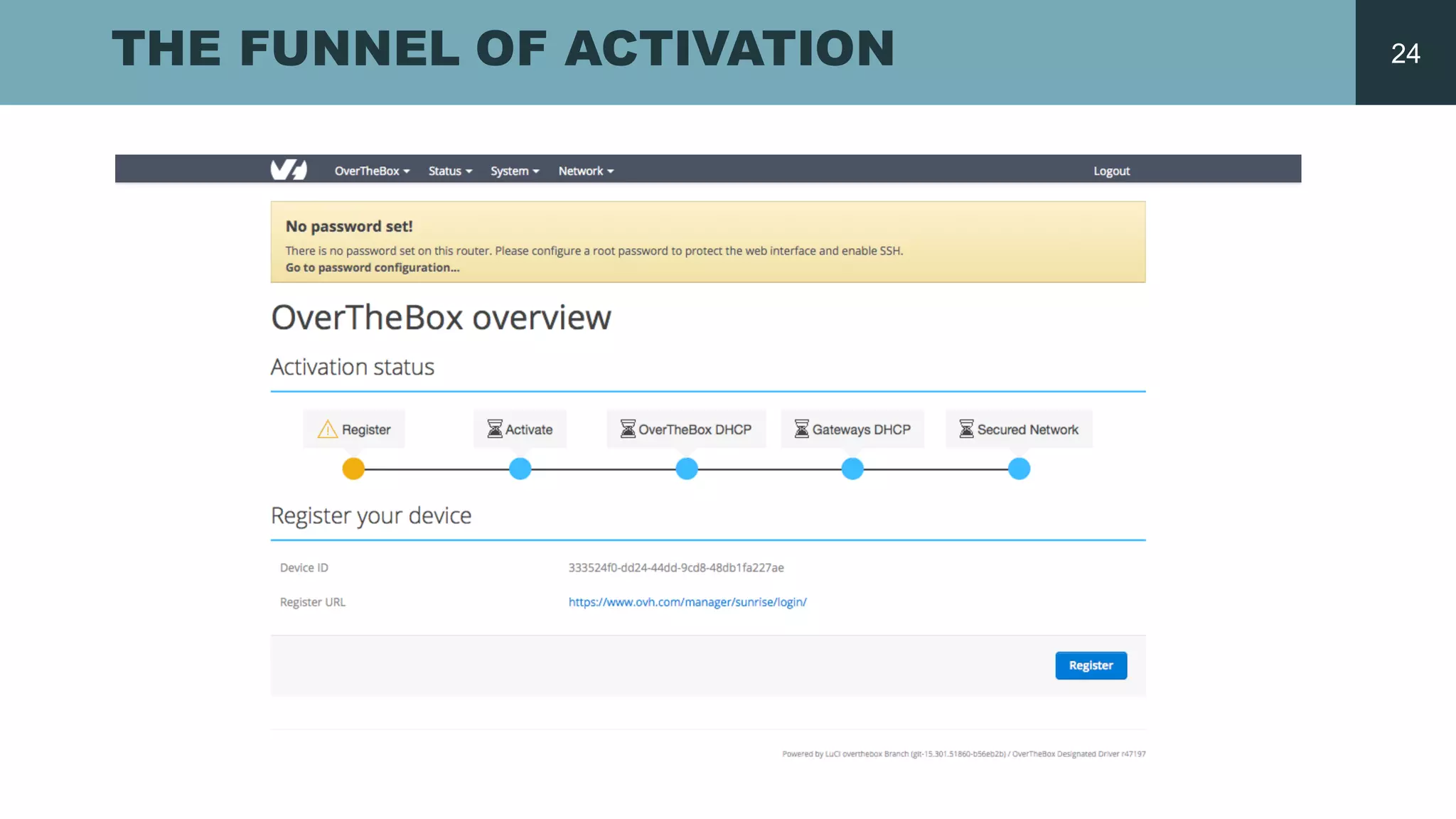 THE FUNNEL OF ACTIVATION 24
 
