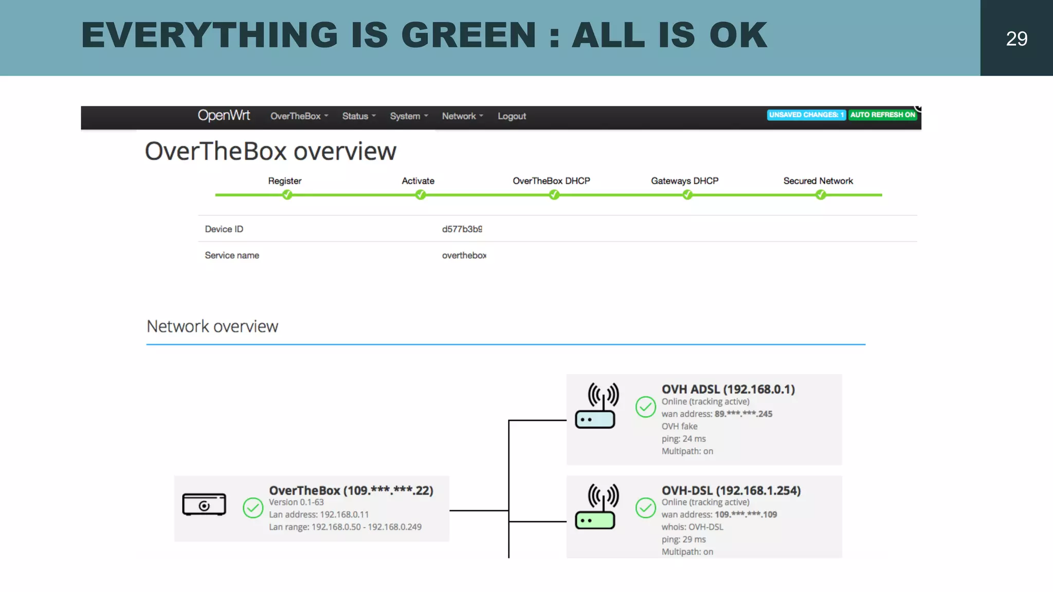 EVERYTHING IS GREEN : ALL IS OK 29
 
