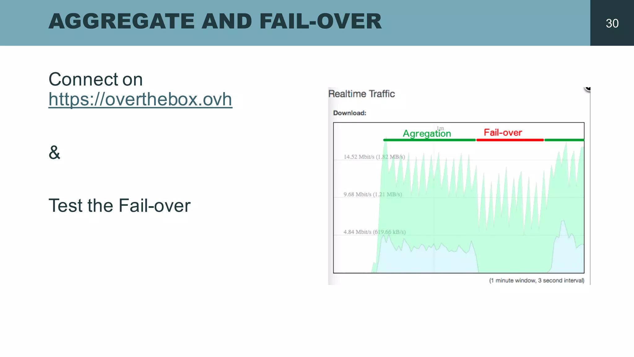 AGGREGATE AND FAIL-­OVER
Connect on  
https://overthebox.ovh
&
Test  the  Fail-­over
30
 