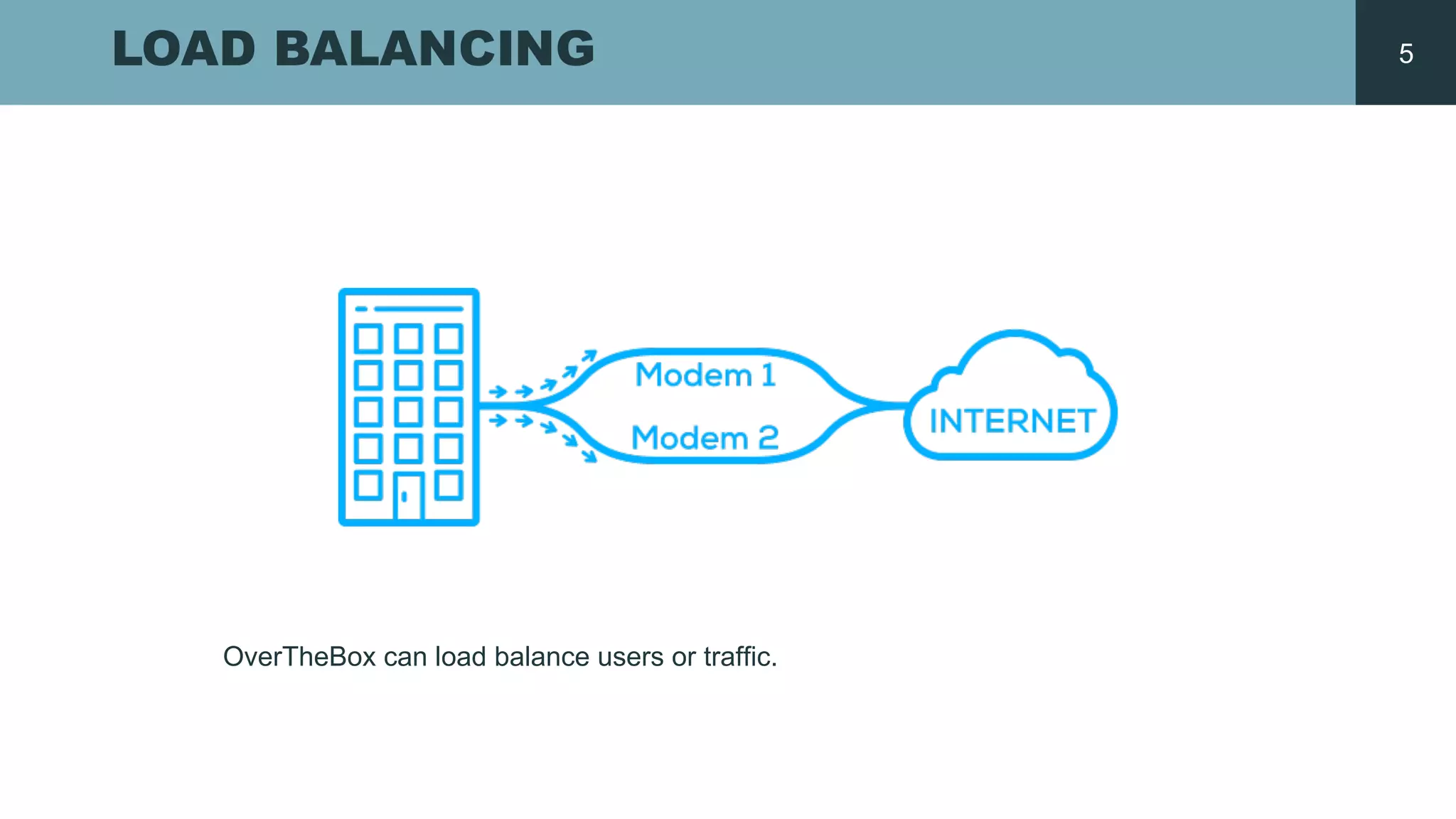 LOAD BALANCING
OverTheBox  can load balance  users or  traffic.
5
 