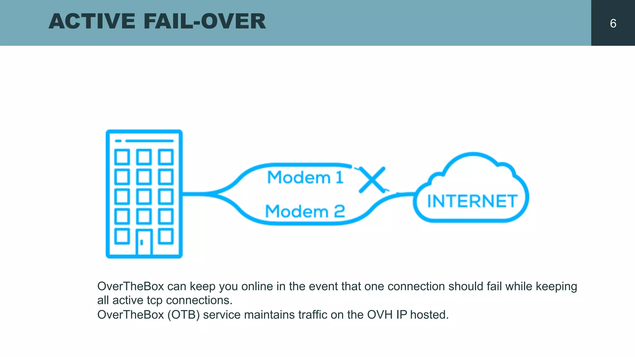 ACTIVE FAIL-­OVER
OverTheBox can  keep  you  online  in  the  event  that  one  connection  should  fail  while  keeping  
all  active  tcp connections.  
OverTheBox (OTB)  service  maintains traffic on  the  OVH  IP  hosted.  
6
 