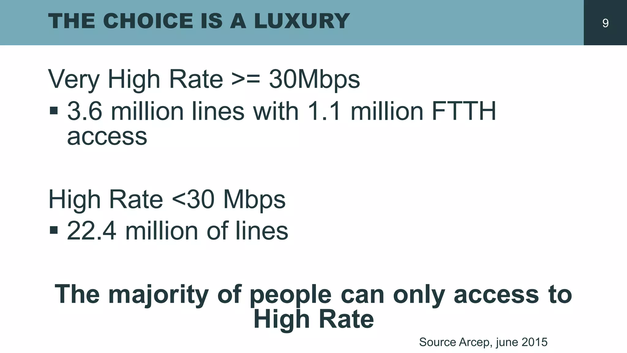 THE CHOICE IS A LUXURY
Very High  Rate  >=  30Mbps
§ 3.6  million  lines with 1.1  million  FTTH  
access
High  Rate  <30  Mbps
§ 22.4  million  of  lines
The  majority of  people  can only access to  
High  Rate
Source  Arcep,  june 2015
9
 