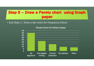 Pareto diagram | PDF
