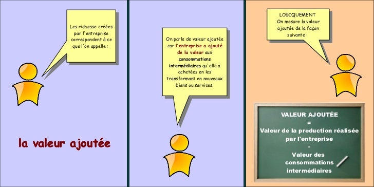 Déclaration De La Valeur Ajoutée Et Des Effectifs Salariés