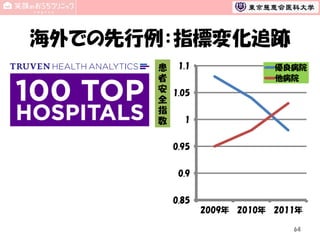 海外での先行例：指標変化追跡
患 1.1
者
安 1.05
全
指
1
数

優良病院
他病院

0.95
0.9
0.85
2009年

2010年

2011年
64

 