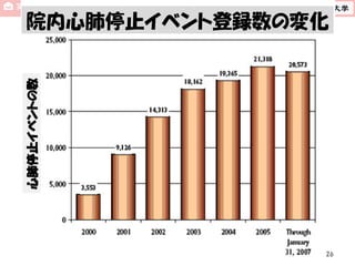 心肺停止イベントの数

院内心肺停止イベント登録数の変化

26

 