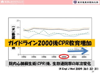 生存退院率（％）

ガイドライン2000後CPR教育増加

院内心肺蘇生術(CPR)後，生存退院率の年次変化
(N Engl J Med 2009; 361: 22-31)
29

 
