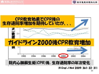生存退院率（％）

CPR教育効果でCPR後の
生存退院率増加を期待していたが、、、

ガイドライン2000後CPR教育増加

院内心肺蘇生術(CPR)後，生存退院率の年次変化
(N Engl J Med 2009; 361: 22-31)
30

 