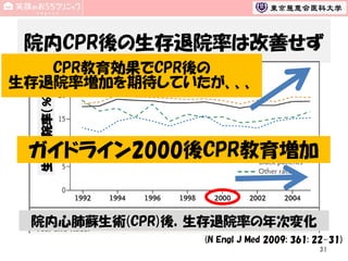 院内CPR後の生存退院率は改善せず
生存退院率（％）

CPR教育効果でCPR後の
生存退院率増加を期待していたが、、、

ガイドライン2000後CPR教育増加

院内心肺蘇生術(CPR)後，生存退院率の年次変化
(N Engl J Med 2009; 361: 22-31)
31

 