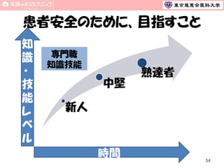 患者安全のために、目指すこと
知
識
・
技
能
レ
ベ
ル

専門職
知識技能

中堅

熟達者

新人

時間
54

 