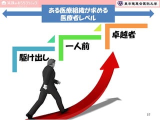 ある医療組織が求める
医療者レベル

卓越者
一人前
駆け出し

57

 