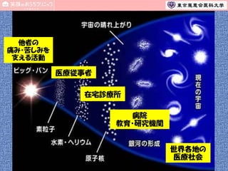 他者の
痛み・苦しみを
支える活動

医療従事者
在宅診療所
病院
教育・研究機関

世界各地の
医療社会
70

 
