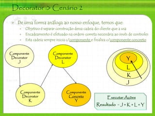 Decorator :> Cenário 2

 •   De uma forma análoga ao nosso enfoque, temos que:
     •   Objetivo é separar construção dess...