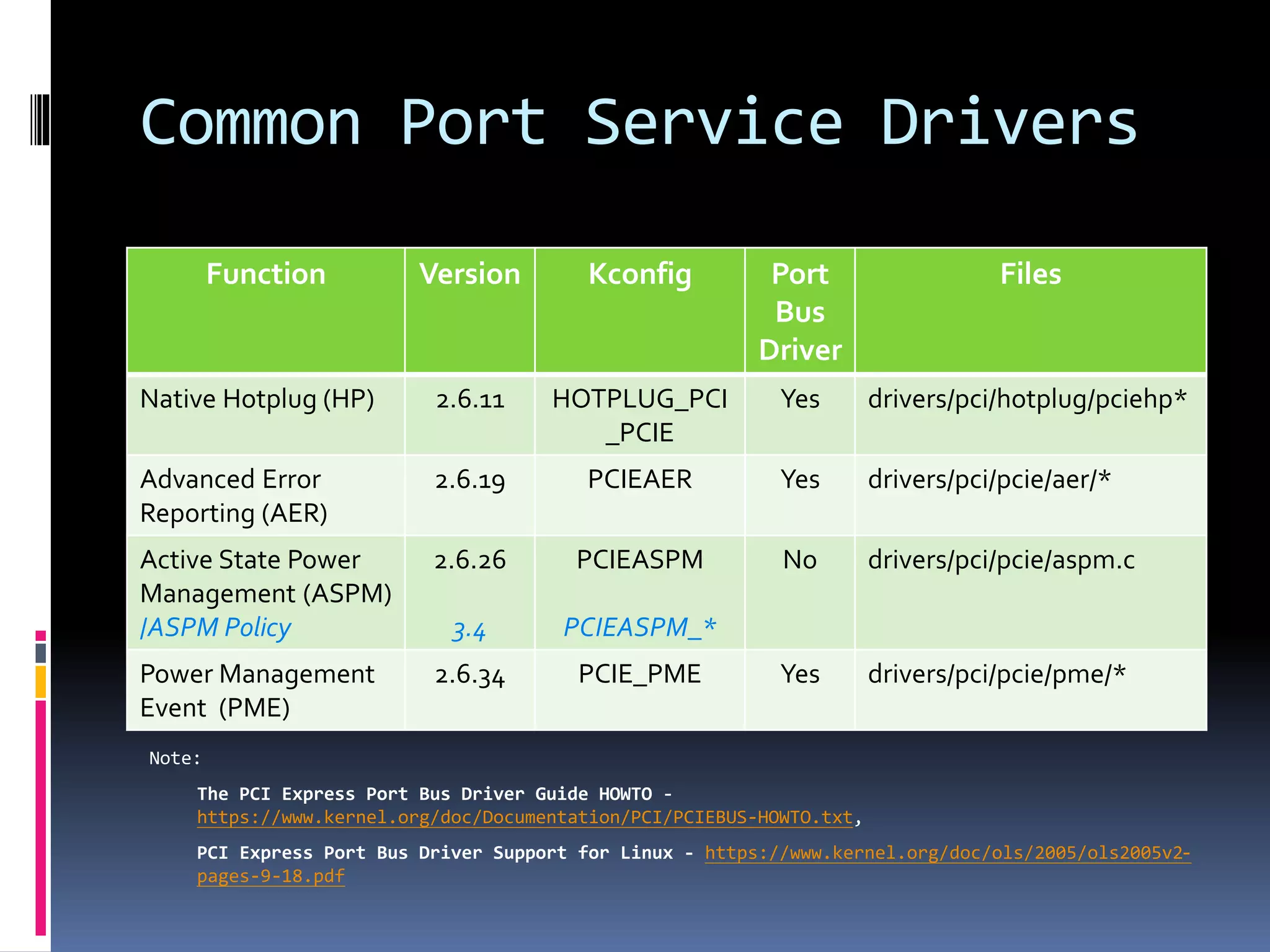 Common Port Service Drivers
Function Version Kconfig Port
Bus
Driver
Files
Native Hotplug (HP) 2.6.11 HOTPLUG_PCI
_PCIE
Yes drivers/pci/hotplug/pciehp*
Advanced Error
Reporting (AER)
2.6.19 PCIEAER Yes drivers/pci/pcie/aer/*
Active State Power
Management (ASPM)
/ASPM Policy
2.6.26
3.4
PCIEASPM
PCIEASPM_*
No drivers/pci/pcie/aspm.c
Power Management
Event (PME)
2.6.34 PCIE_PME Yes drivers/pci/pcie/pme/*
Note:
The PCI Express Port Bus Driver Guide HOWTO -
https://www.kernel.org/doc/Documentation/PCI/PCIEBUS-HOWTO.txt,
PCI Express Port Bus Driver Support for Linux - https://www.kernel.org/doc/ols/2005/ols2005v2-
pages-9-18.pdf
 